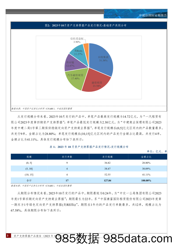 资产支持票据产品报告（2023年10月）：资产支持票据发行规模持续降低，应收账款类基础资产表现活跃_中诚信国际信用评级插图2