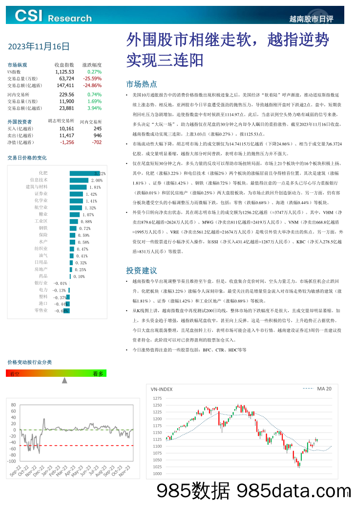 越南股市日评_越南建设证券