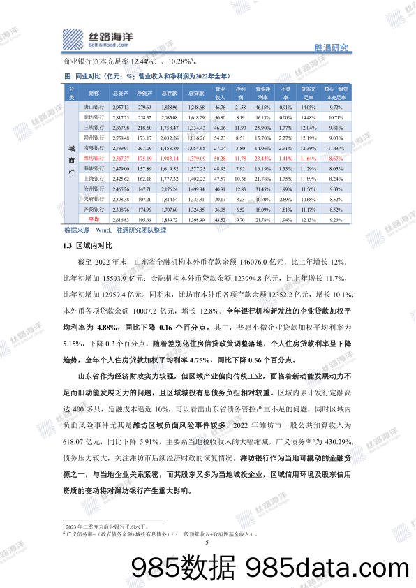 潍坊银行股份有限公司：“一盘棋下”的潍坊银行路在何方_丝路海洋(北京)科技插图4