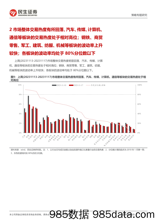 策略专题研究：资金跟踪系列之九十七：等待“裂口”的“弥合”_民生证券插图5