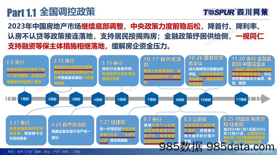 2023年成都_年报+_同策（终版）插图3