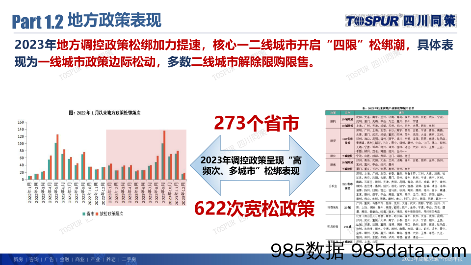 2023年成都_年报+_同策（终版）插图4