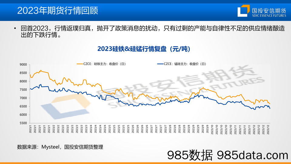 2024铁合金市场年度展望：供应过剩 价格承压-20240112-国投安信期货插图1