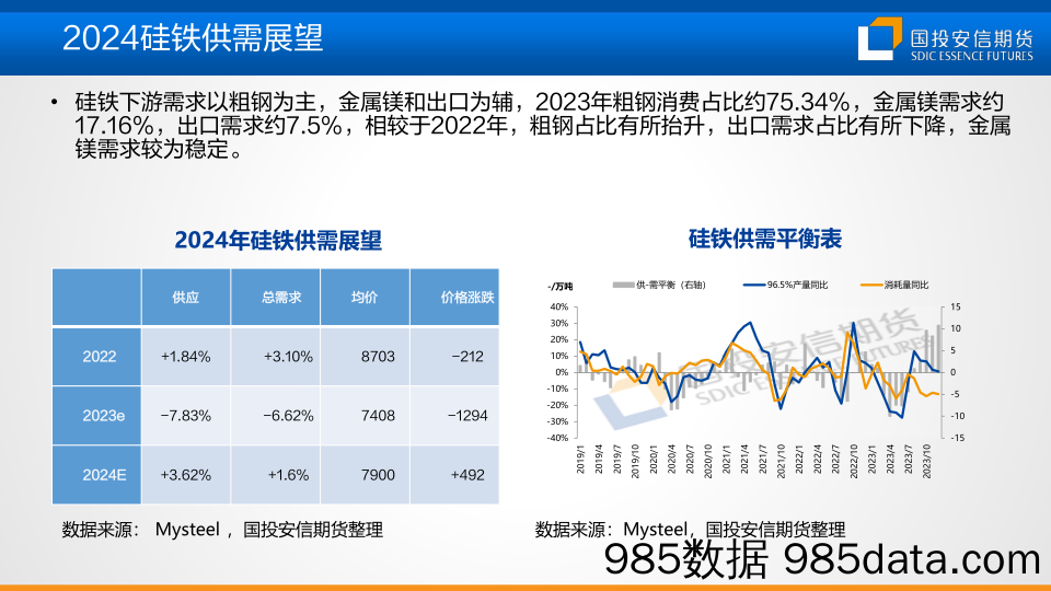 2024铁合金市场年度展望：供应过剩 价格承压-20240112-国投安信期货插图3