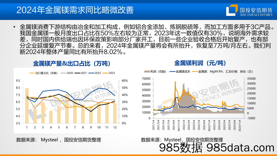 2024铁合金市场年度展望：供应过剩 价格承压-20240112-国投安信期货插图4