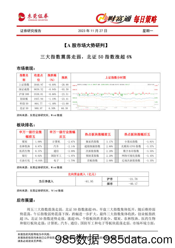 财富通每日策略_东莞证券