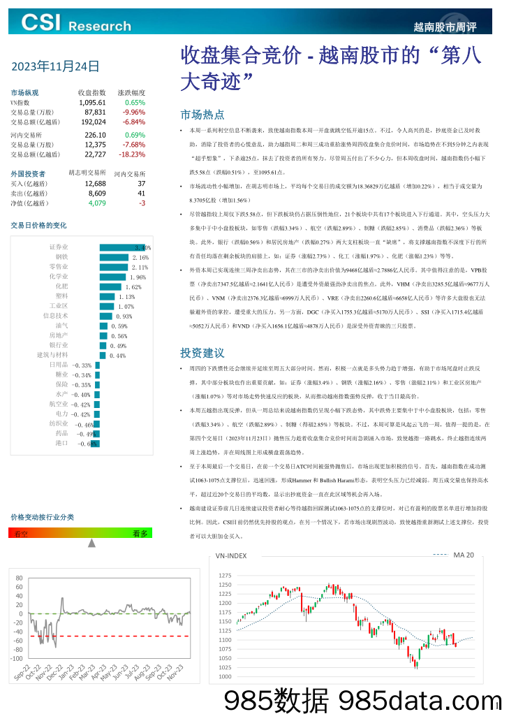 越南股市周评_越南建设证券