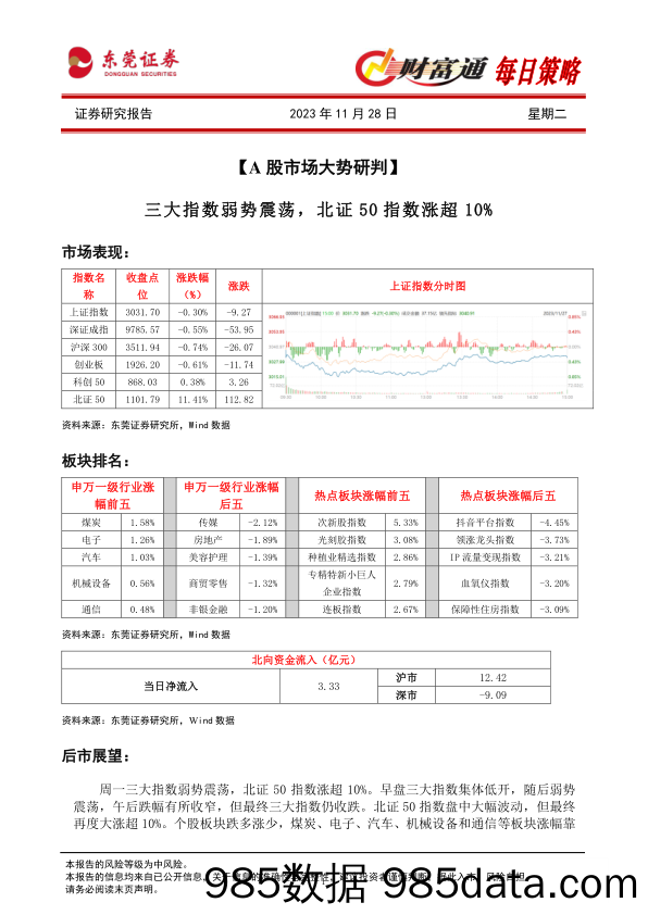 财富通每日策略_东莞证券