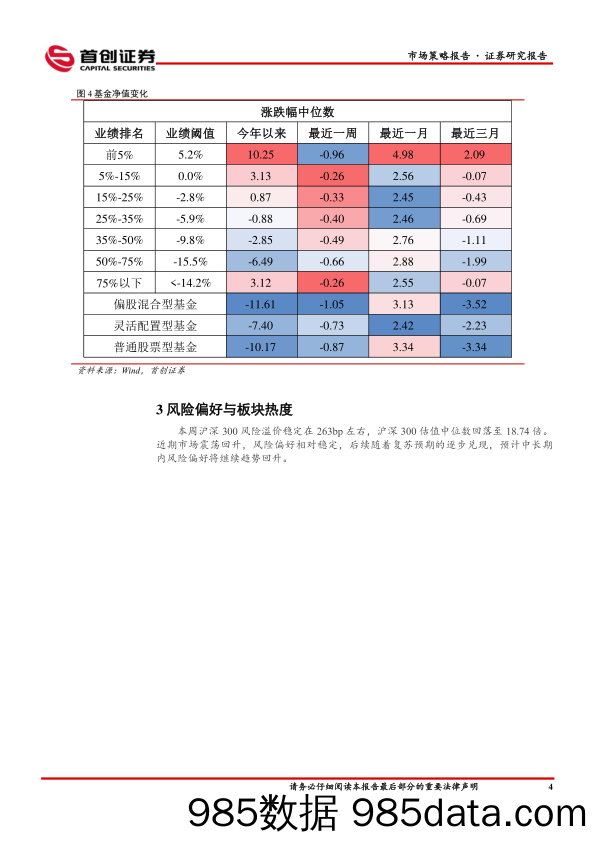 市场策略报告：耐心等待风偏回落_首创证券插图5