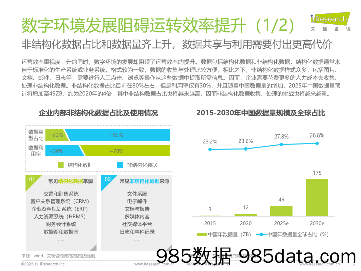 2023年中国企业AutoPaaS白皮书_艾瑞插图4