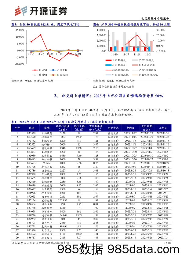 北交所策略专题报告：北交所周观察：启动公司债券发行承销业务，股票纳入恒生相关指数选股范畴_开源证券插图4