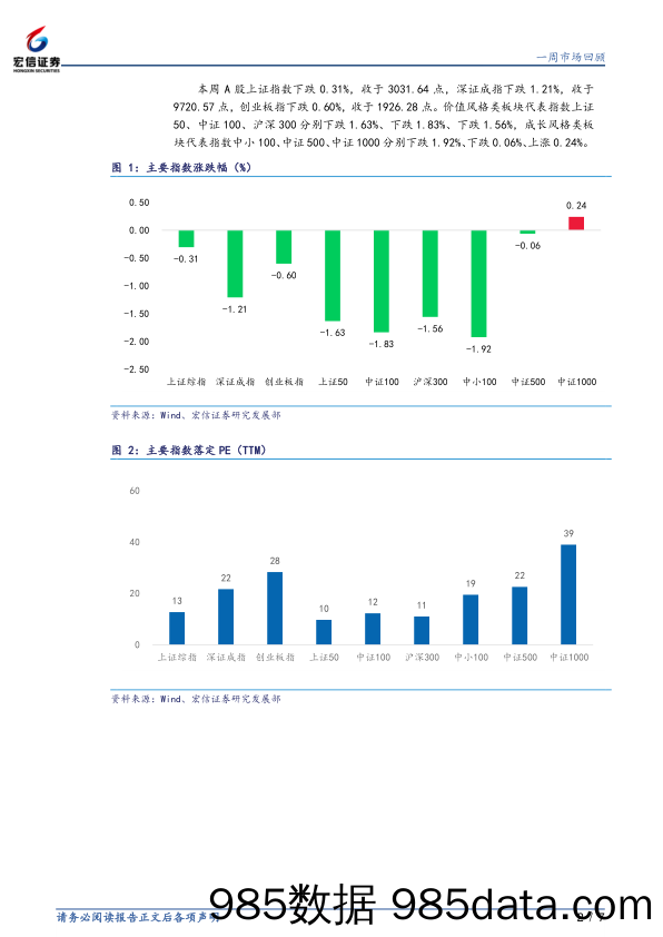 一周市场回顾_宏信证券插图1