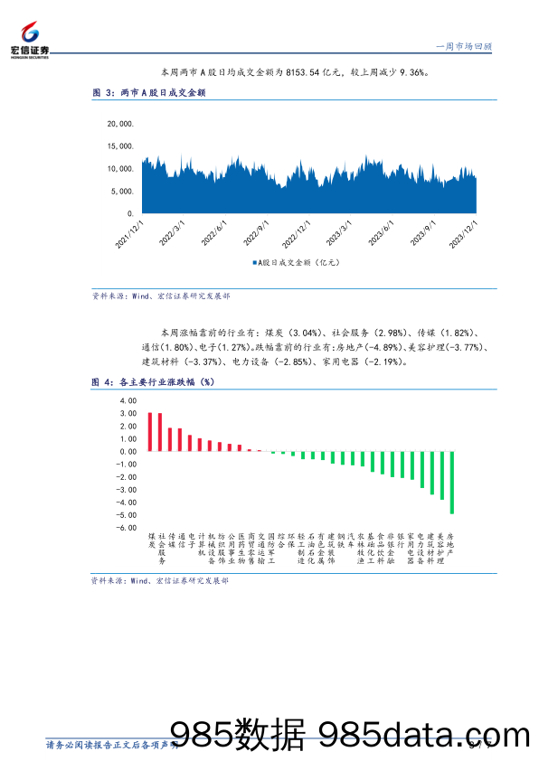 一周市场回顾_宏信证券插图2
