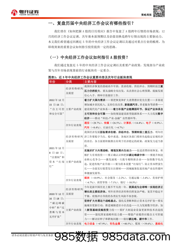 【粤开策略周观点】复盘历届中央经济工作会议如何指引A股投资_粤开证券插图2