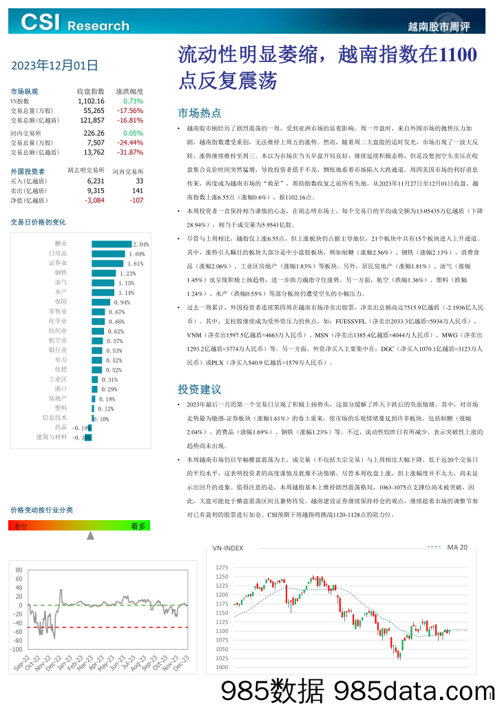 越南股市周评_越南建设证券