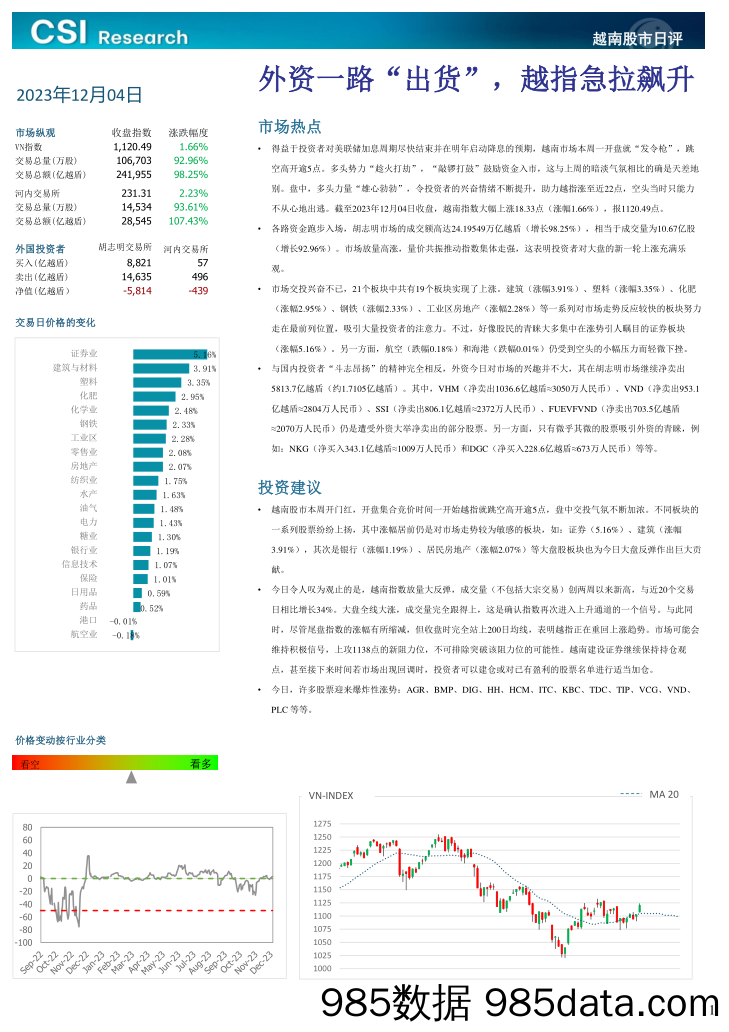 越南股市日评_越南建设证券