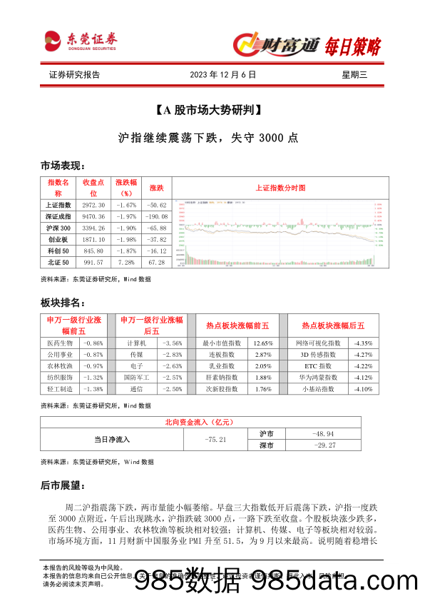 财富通每日策略_东莞证券