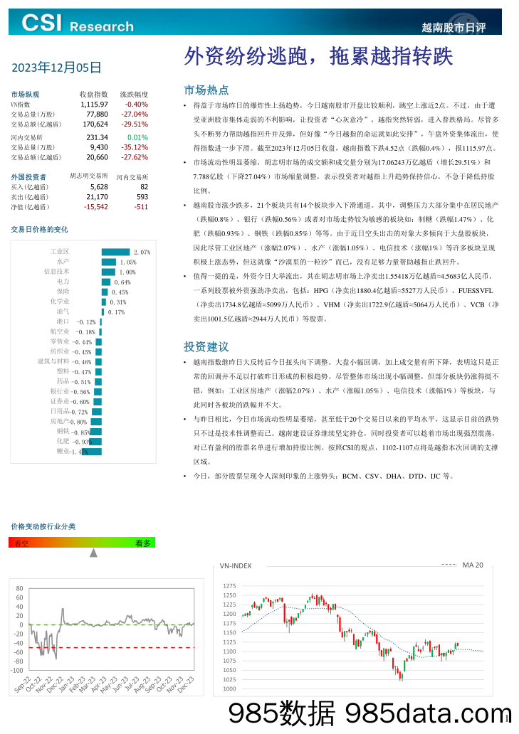 越南股市日评_越南建设证券