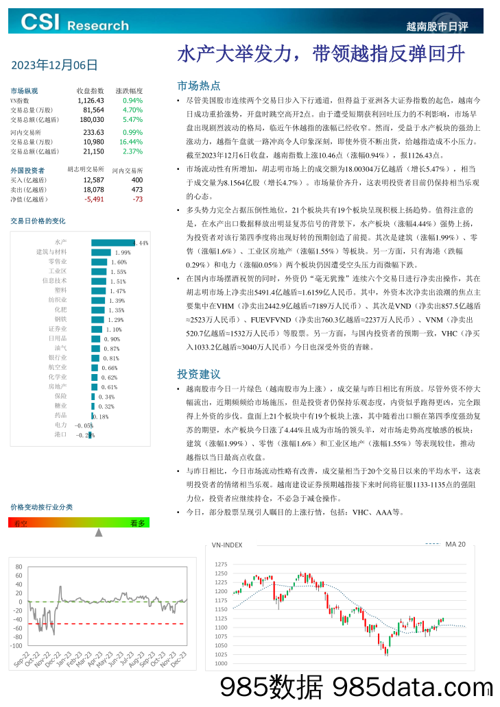 越南股市日评_越南建设证券