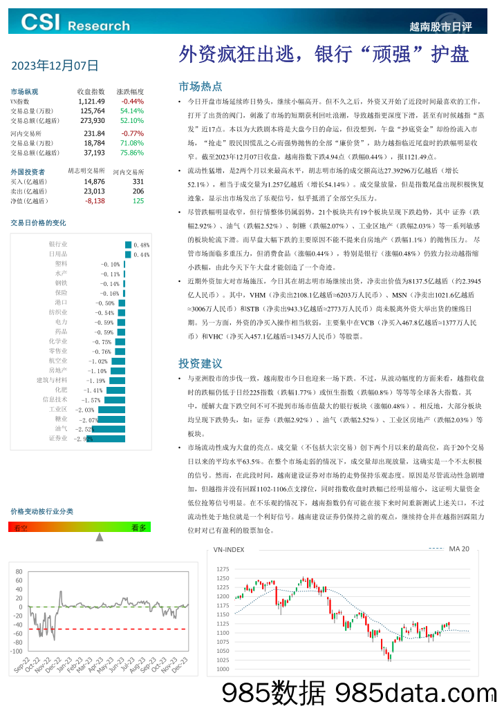 越南股市日评_越南建设证券