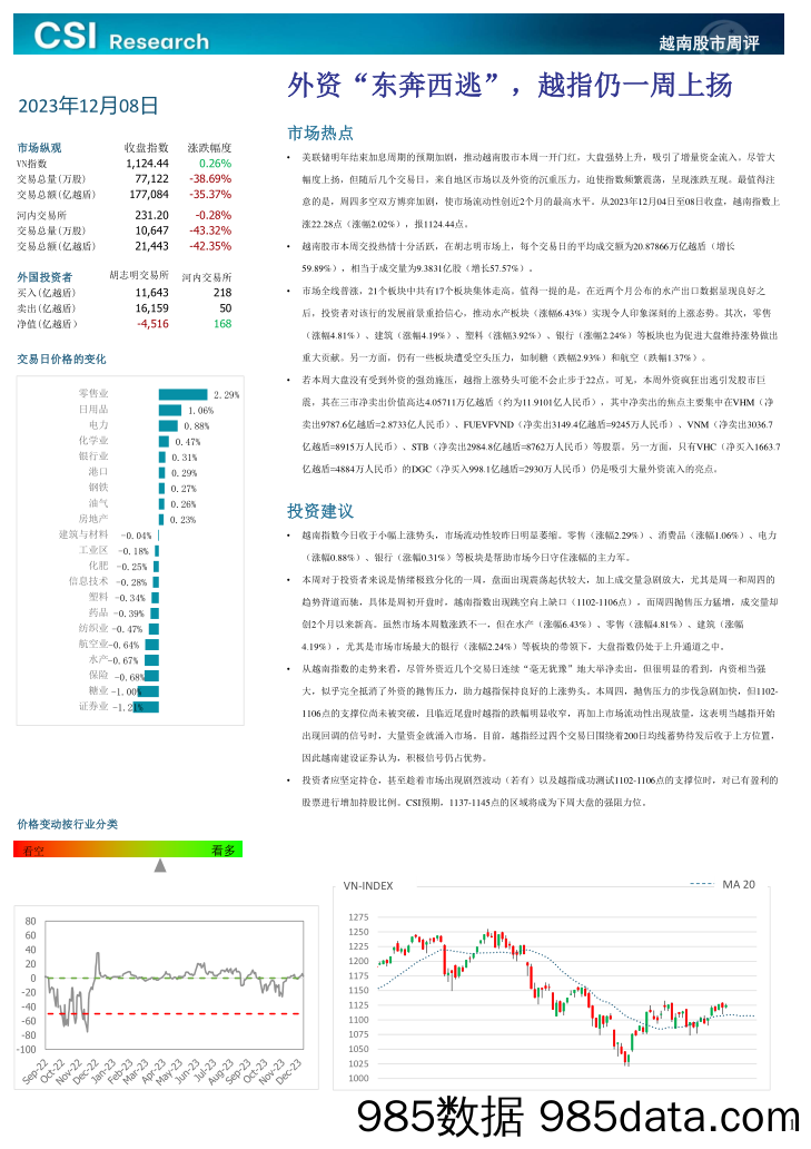 越南股市周评_越南建设证券