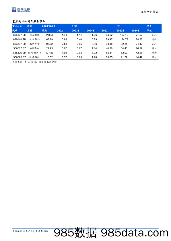 中小盘行业周报：蔚来获批造车资质，2023Q3销量营收环比翻番_国海证券插图2