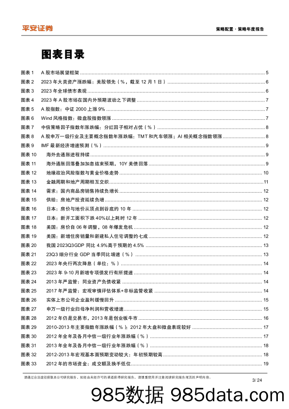 2024年策略年度报告：周期交织，科技突围_平安证券插图2