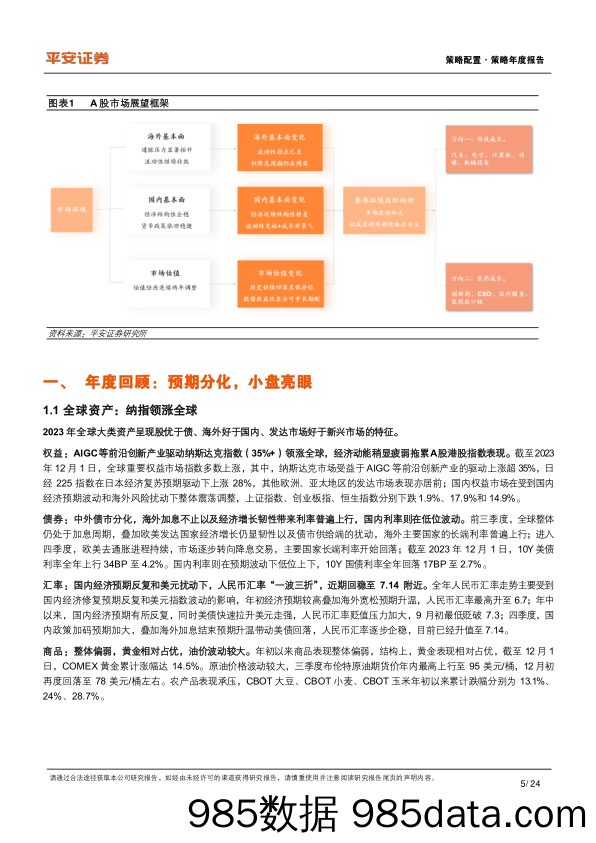 2024年策略年度报告：周期交织，科技突围_平安证券插图4