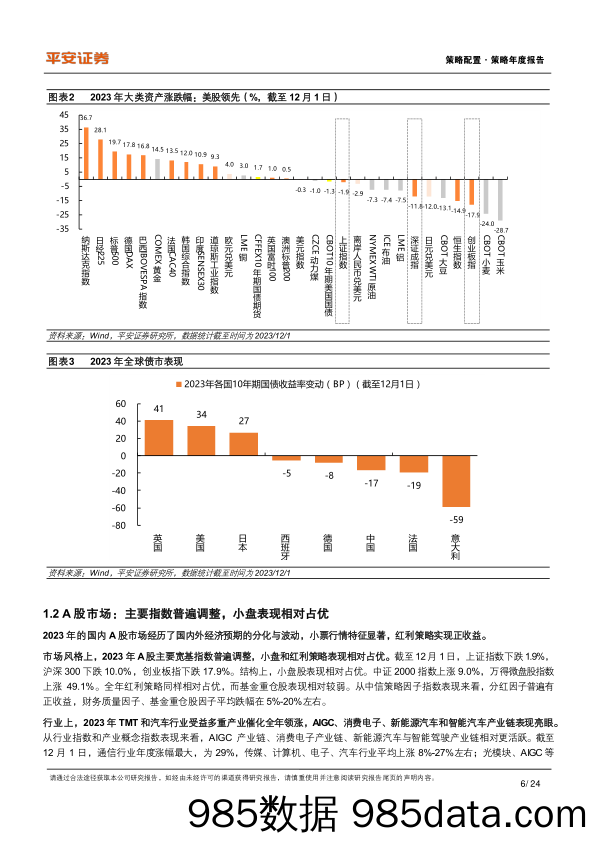 2024年策略年度报告：周期交织，科技突围_平安证券插图5