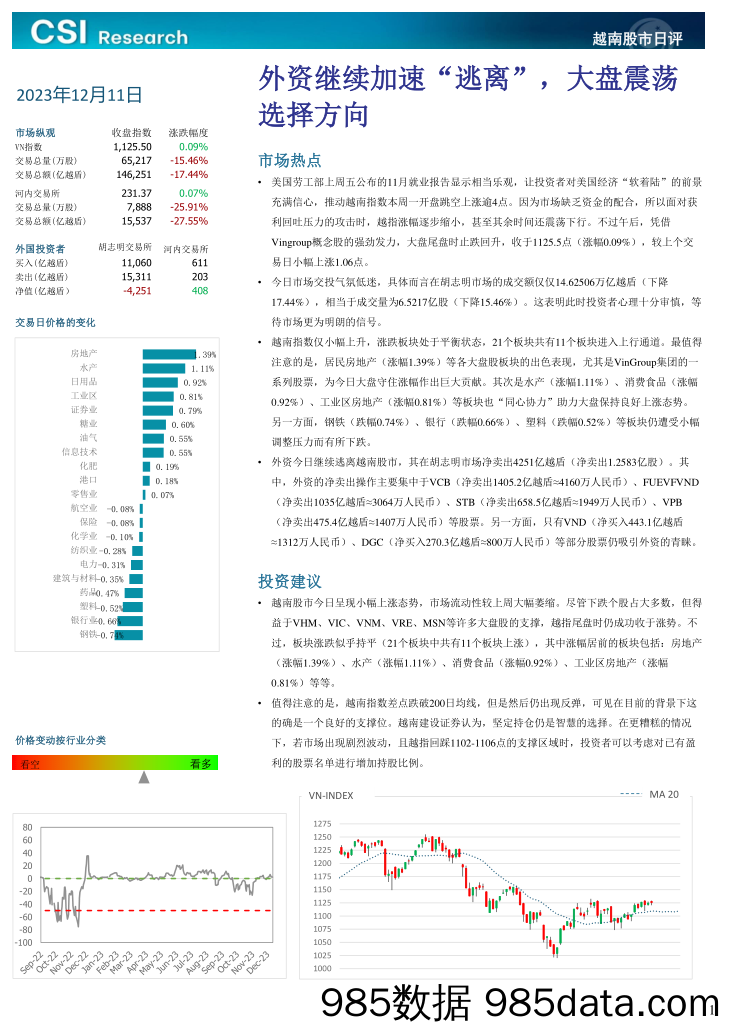 越南股市日评_越南建设证券