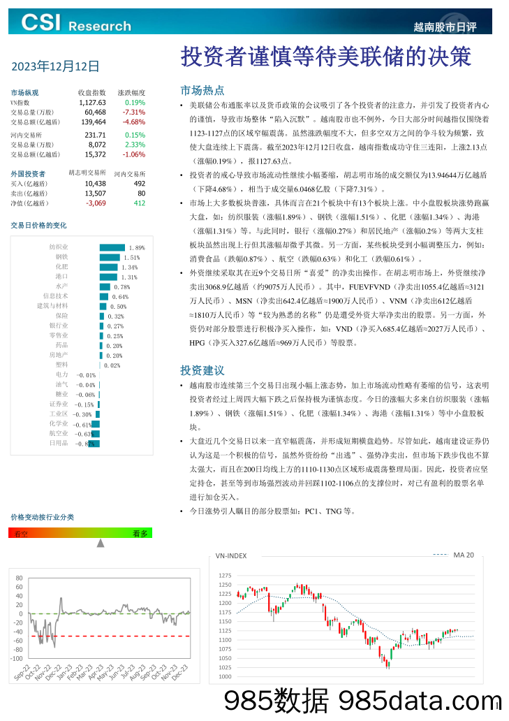 越南股市日评_越南建设证券