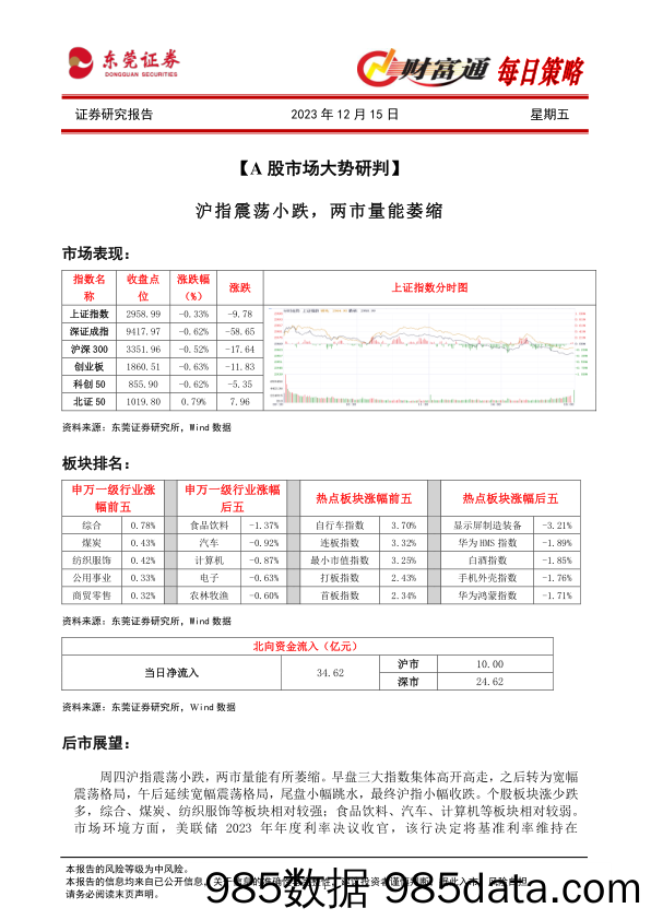 财富通每日策略_东莞证券