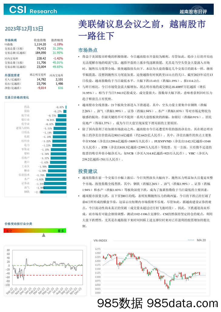 越南股市日评_越南建设证券