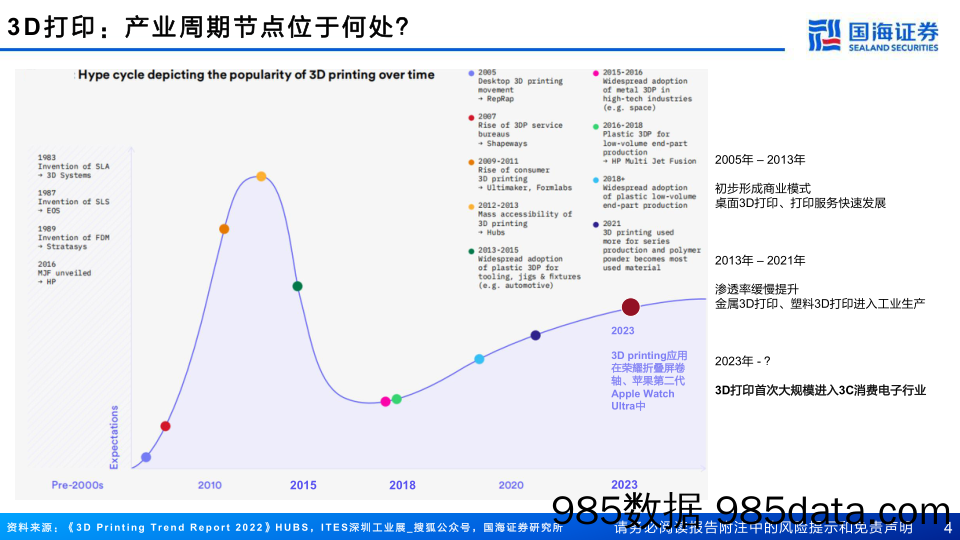 2024年度中小盘策略：关注3D打印&车载激光雷达渗透率提升_国海证券插图3