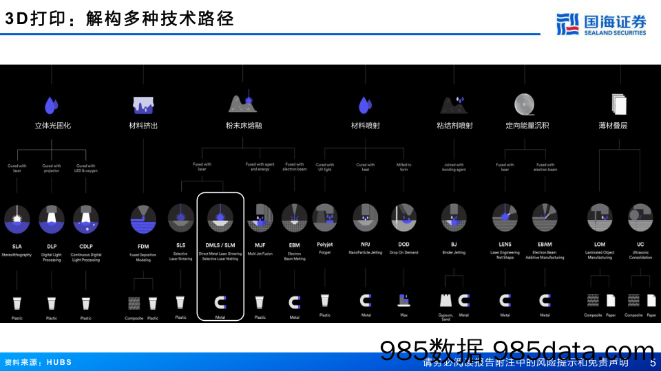 2024年度中小盘策略：关注3D打印&车载激光雷达渗透率提升_国海证券插图4