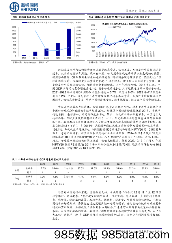 信心比黄金贵——新加坡路演感受_海通国际证券集团插图2