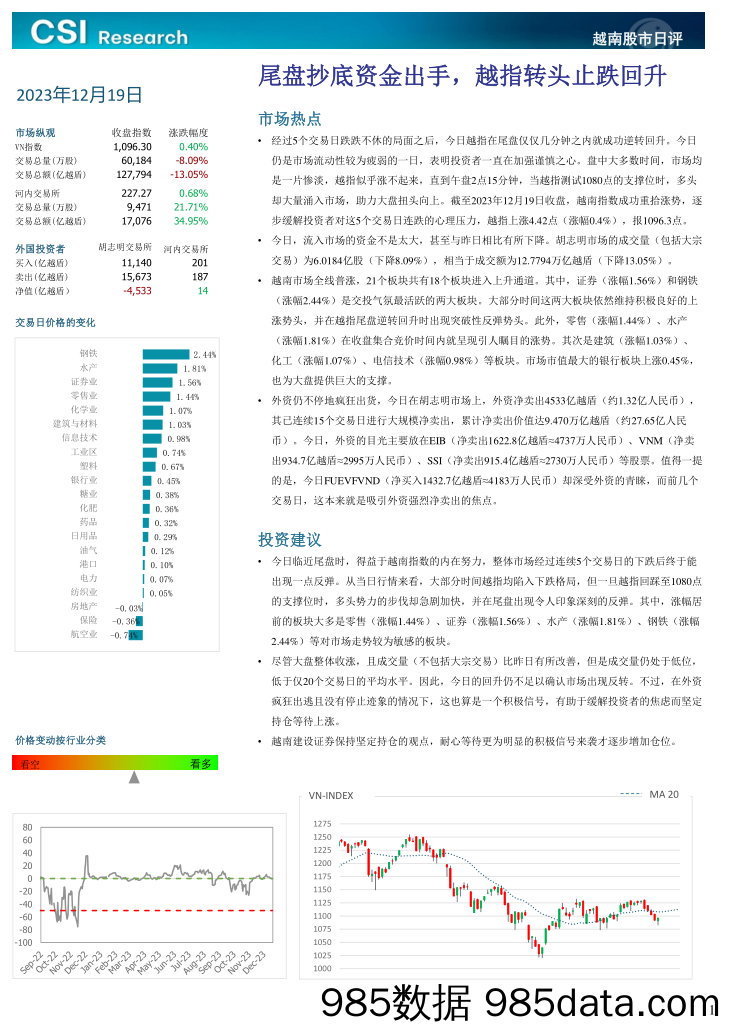 越南股市日评_越南建设证券