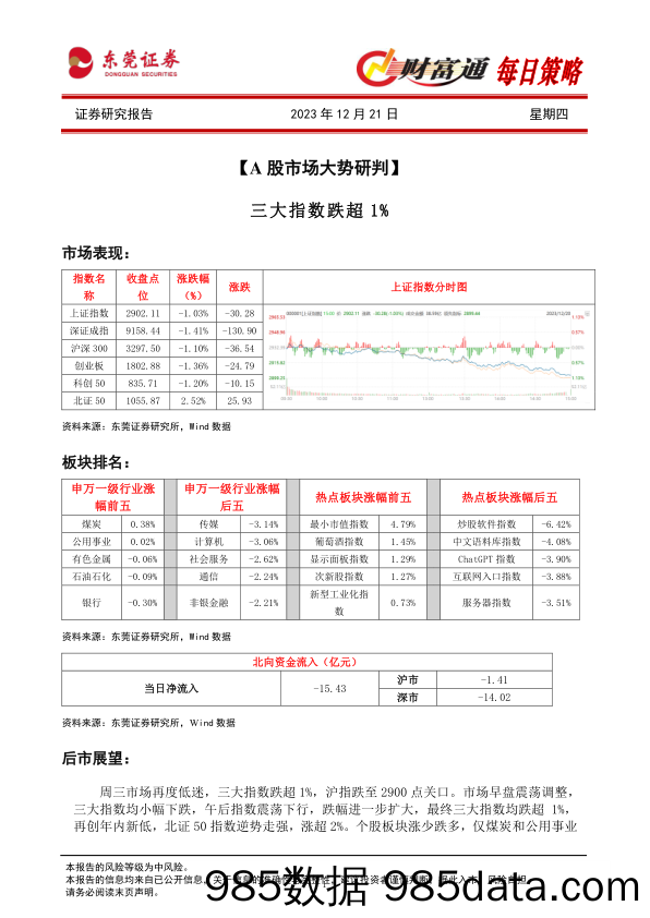 财富通每日策略_东莞证券