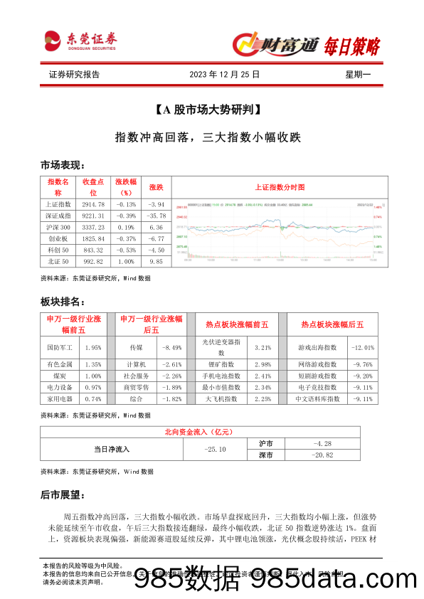 财富通每日策略_东莞证券插图