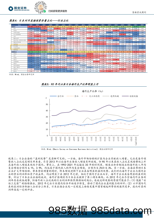 A股投资策略周报：借鉴日本：寻找中国企业出海的投资机遇_国金证券插图5