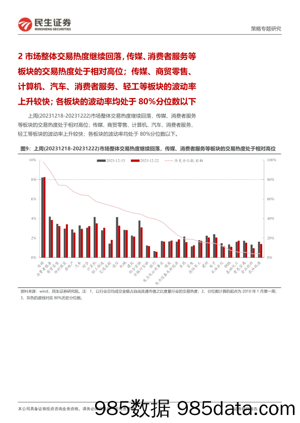 策略专题研究：资金跟踪系列之一百零二：两融的“转向”_民生证券插图4