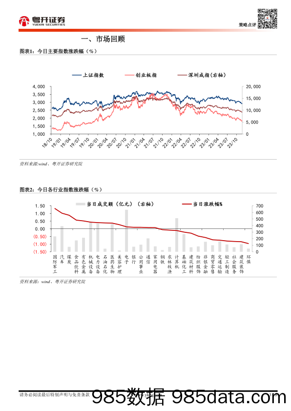 粤开市场日报_粤开证券插图2