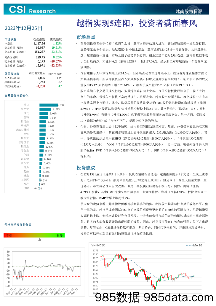 越南股市日评_越南建设证券