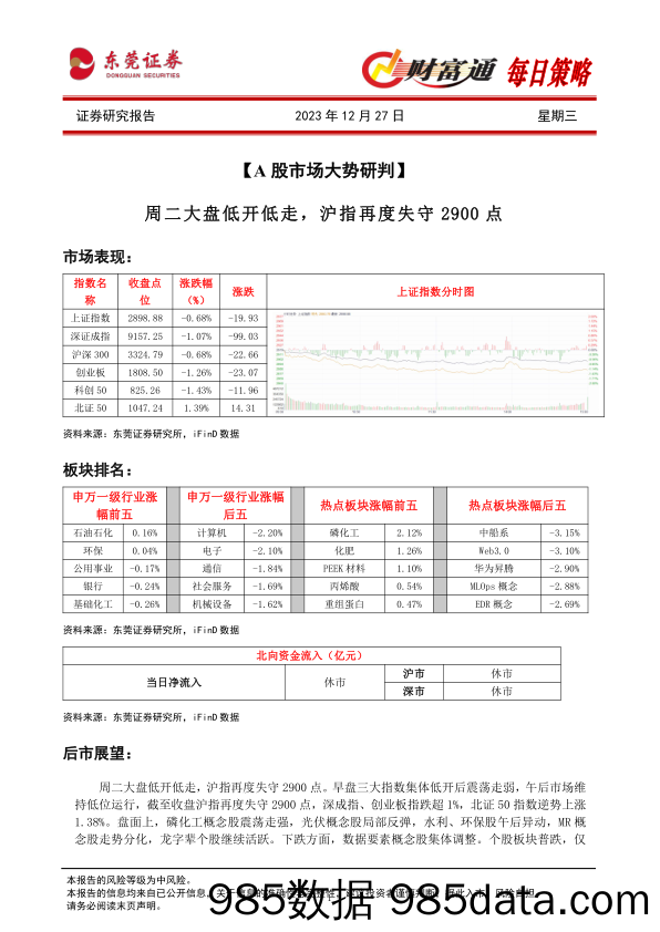 财富通每日策略_东莞证券插图