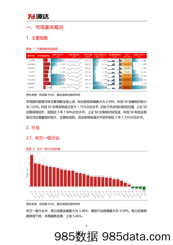 策略周报：本周主要指数全线上涨，期待2024经济持续复苏与前行_河北源达信息技术插图2