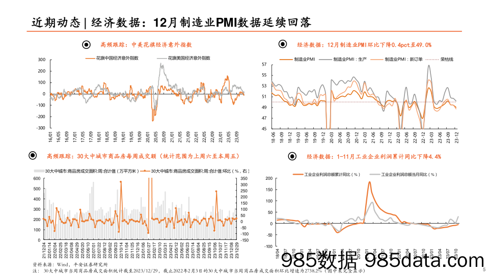 策略周报：政策预期推动市场反弹延续_平安证券插图4