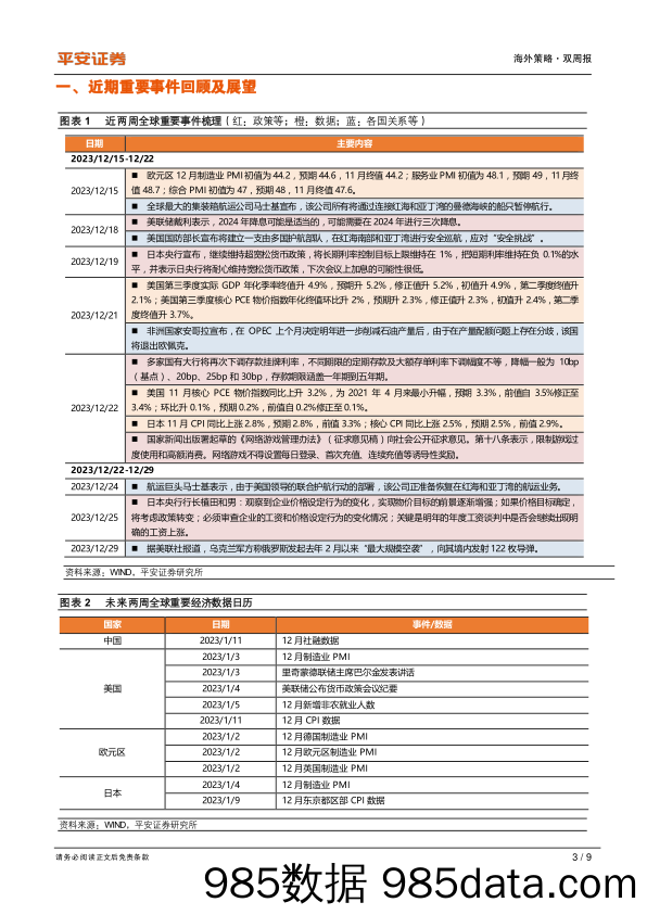 海外策略双周报：跨年期间海外市场发生了什么？—地缘冲突再起，谨慎应对颠簸_平安证券插图2