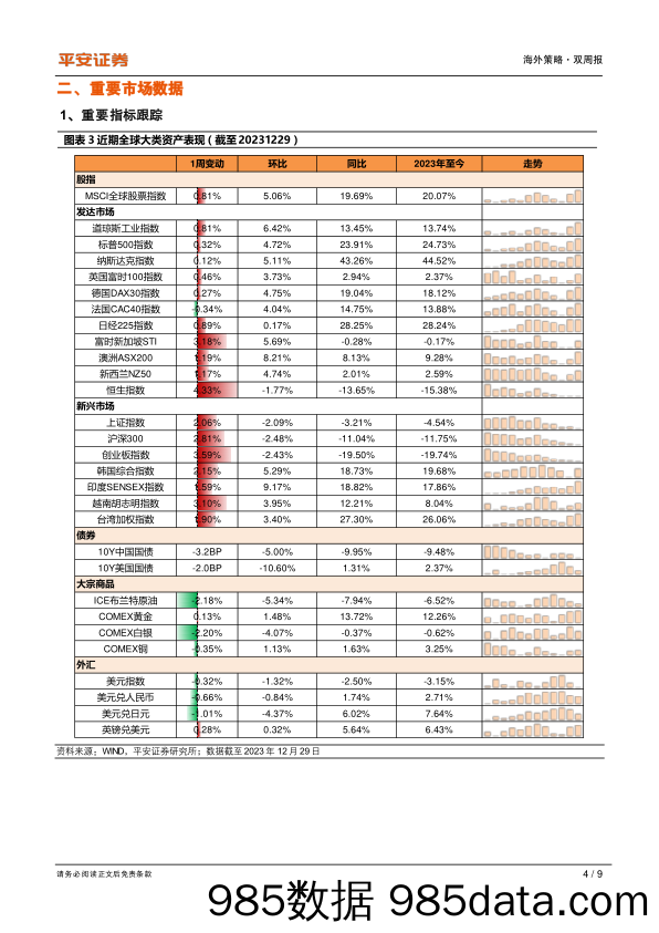 海外策略双周报：跨年期间海外市场发生了什么？—地缘冲突再起，谨慎应对颠簸_平安证券插图3