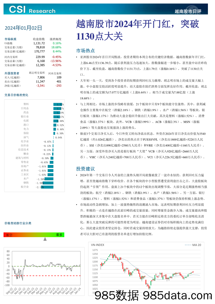 越南股市日评_越南建设证券插图