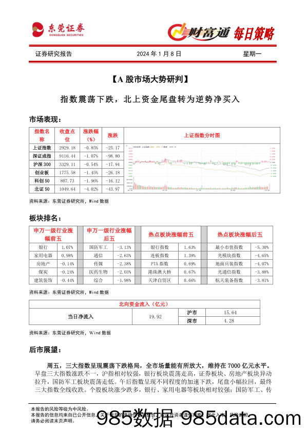 财富通每日策略_东莞证券